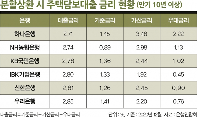 시중은행 대출창구에서 대출거래약정서를 작성하고 있다./사진=장동규 기자