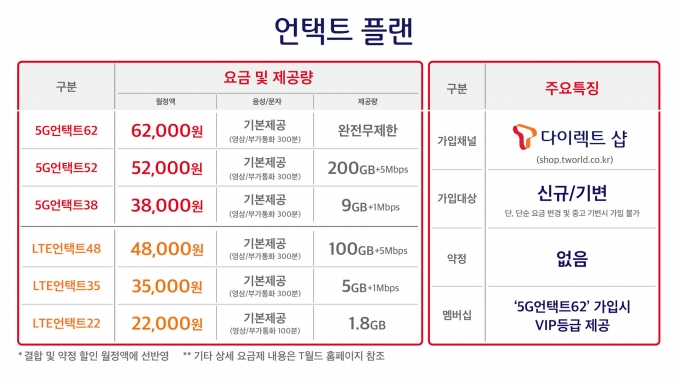 SKT 언택트 플랜 요금제 /자료=SKT