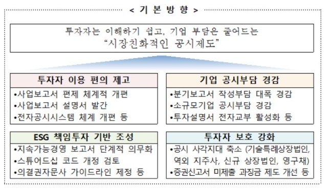 자료=금융위원회
