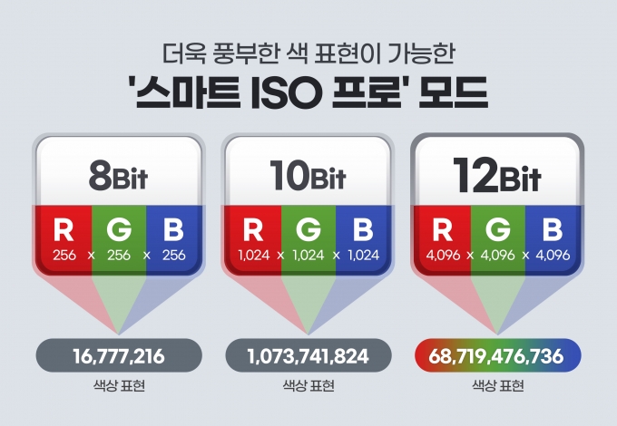 '아이소셀 HM3' 인포그래픽 /자료=삼성전자