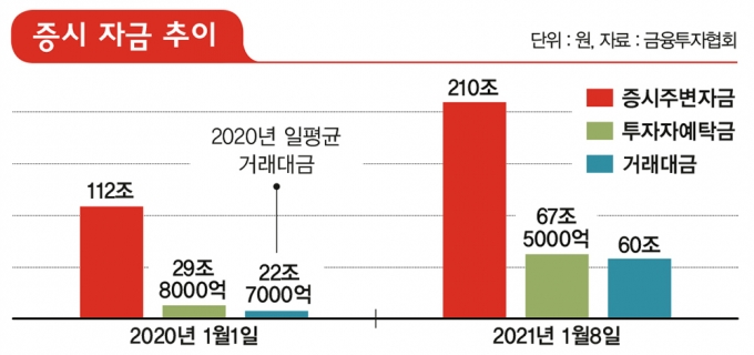그래프=김영찬 기자