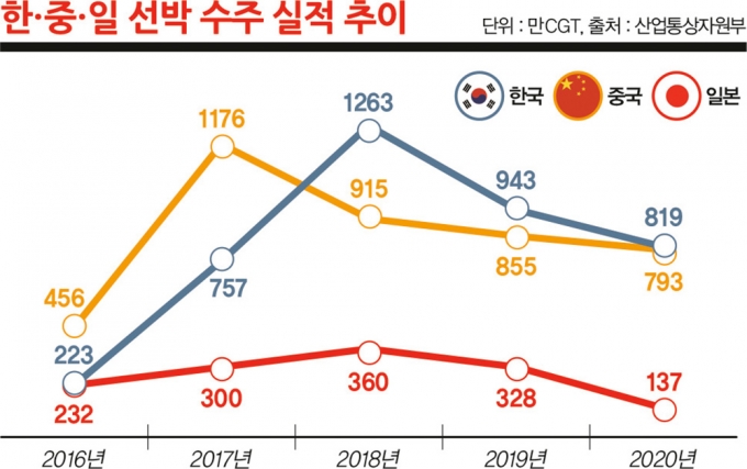 /그래픽=김은옥 기자