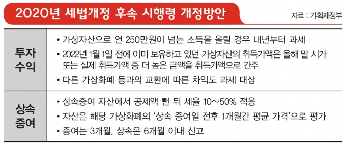 2020년 세법개정 후속 시행령 개정방안./사진=머니S 김영찬 기자