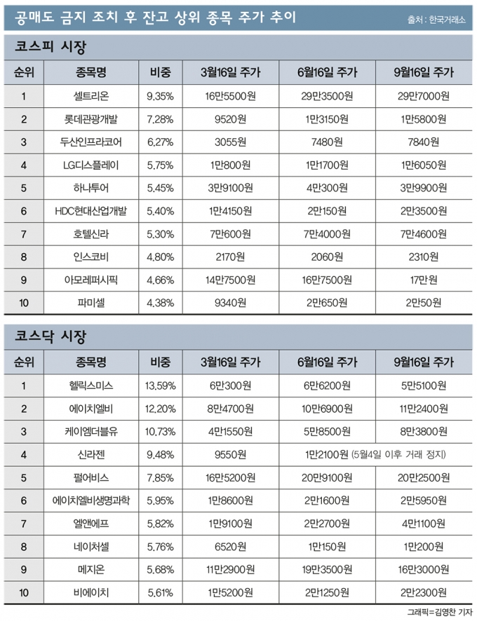 표=김영찬 기자