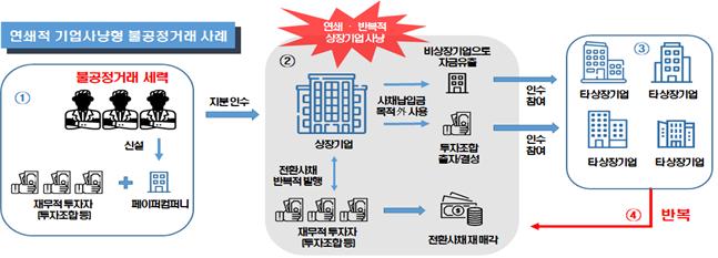 사진=한국거래소