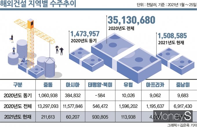 그래픽=김은옥 디자인 기자