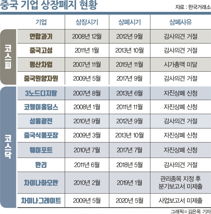표=김은옥 기자