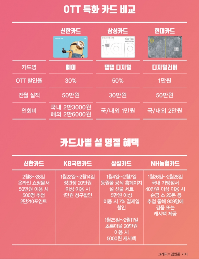 그래픽=김민준 기자