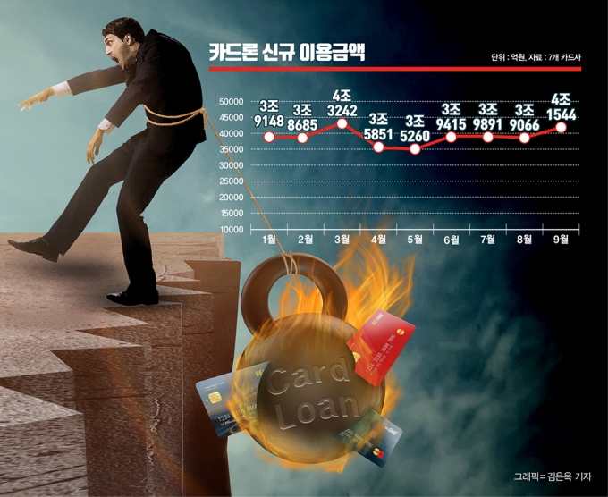 은행 대출 막힌 빚투족, 14% 카드론까지… 부실폭탄 터지나