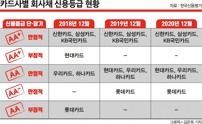 은행 대출 막힌 빚투족, 14% 카드론까지… 부실폭탄 터지나