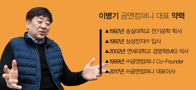 이병기 곰앤컴퍼니 대표는 모니터 규격이 4대3에서 16대9로 급변하자 삼성전자에서 PC 상품기획을 했던 경험을 바탕으로 미디어 소비가 늘 것임을 직감했다. /그래픽=김영찬 기자