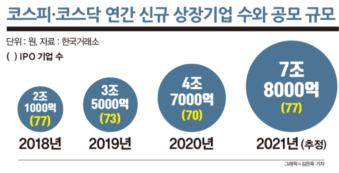 금융지주사 ‘실적 잔치’ 주역된 증권사… "저희 효자 맞죠?"