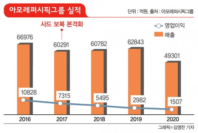 “제2의 사드 될라”… 중국 몽니에 긴장하는 한국 기업