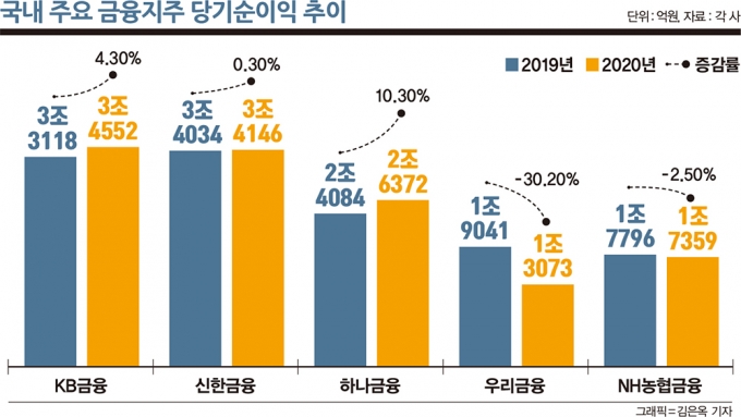 /그래픽=김은옥 기자