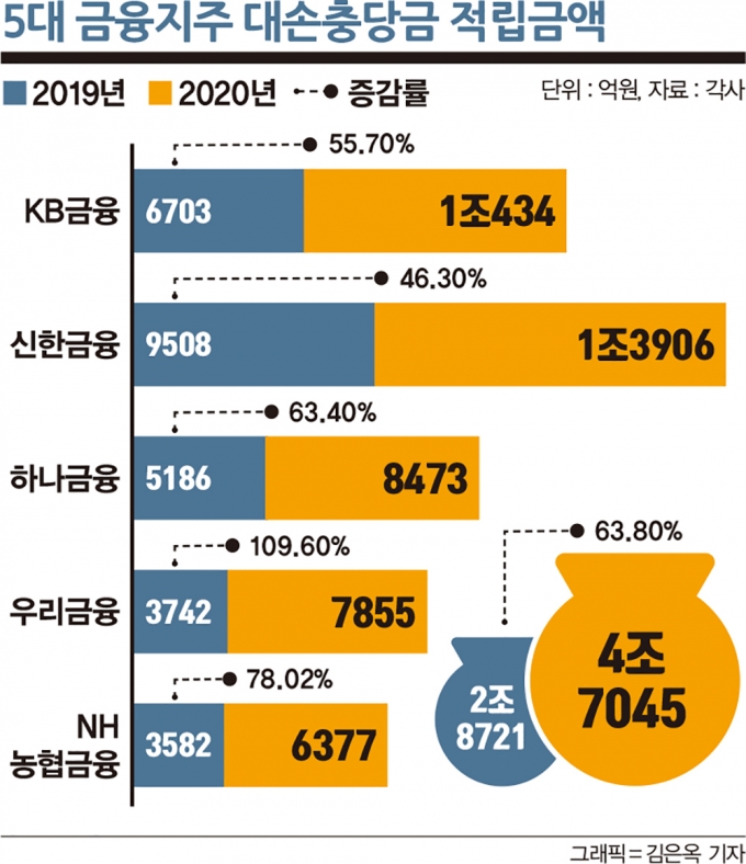 /그래필=김은옥 기자