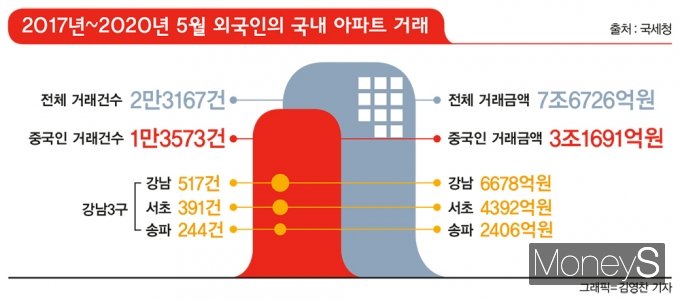 김영찬 디자인 기자