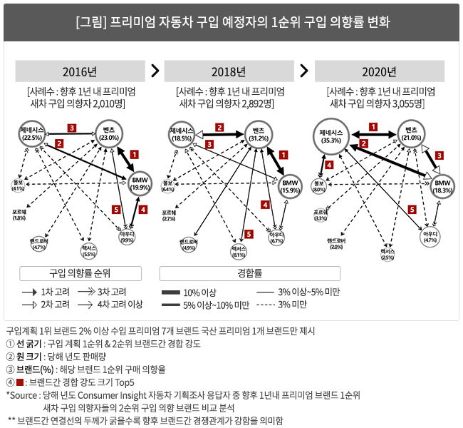 /자료=컨슈머인사이트