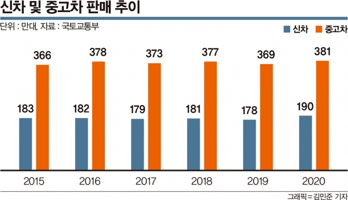 /그래픽=김민준 기자
