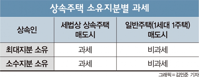 그래픽=김민준 기자
