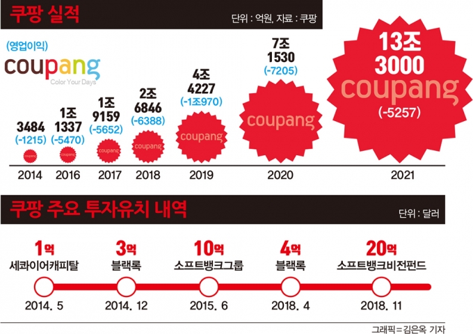 서울 송파구에 위치한 쿠팡 사옥. /사진=뉴스1 이성철 기자
