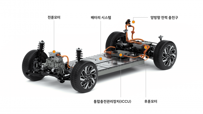 E-GMP는 현대차그룹이 전기차 도약의 원년으로 삼은 2021년부터 순차적으로 선보일 현대자동차 '아이오닉5'와 기아자동차 'CV'(프로젝트명) 등 차세대 전기차 라인업의 뼈대가 되는 기술집약적 신규 플랫폼이다./사진=현대차그룹