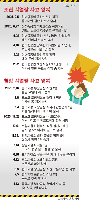 주요 조선·철강 사업장 사고 일지. /그래픽=김은옥 기자