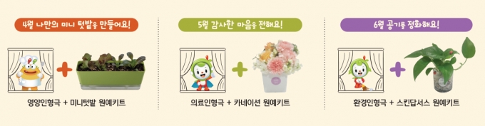 2021년 유아예방 교육 키트. / 사진제공=수원시