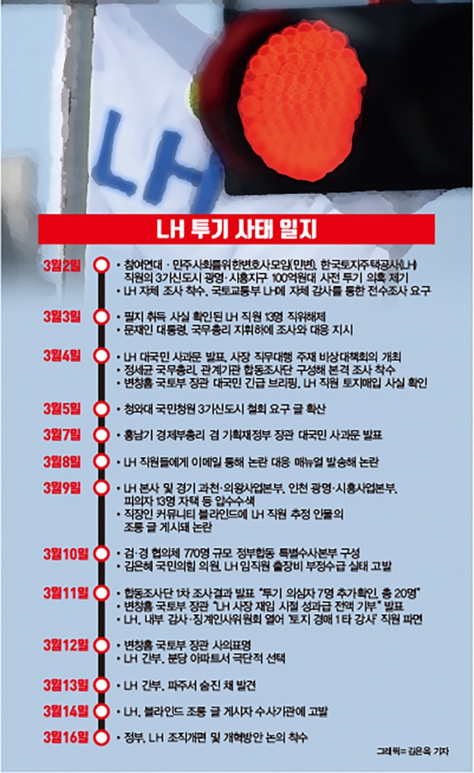 민주사회를 위한 변호사모임(민변)과 참여연대는 지난 2일 LH 직원들의 시흥·광명 등 3기 신도시 투기 의혹을 폭로했다. /그래픽=김은옥 기자