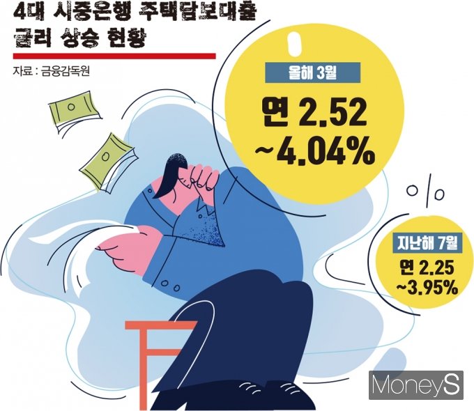 저금리만 믿었는데… 부동산 부채 뇌관, 수면 아래 숨어 있다