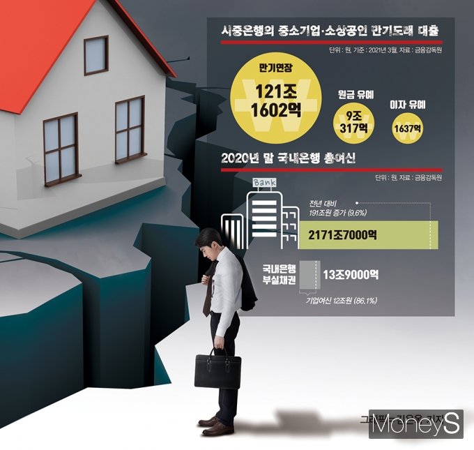 시행사들, 올 9월 ‘대형 위기’ 온다… ‘로또 청약’ 뒤엔 미분양