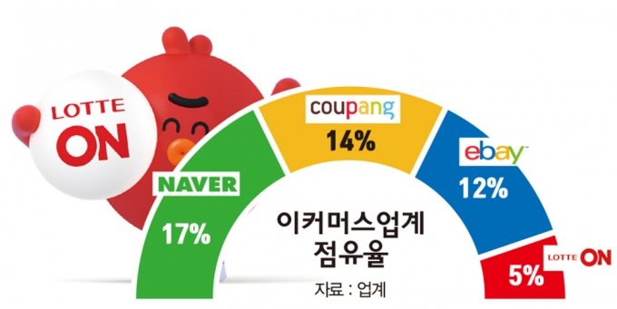 그래픽=김은옥 기자