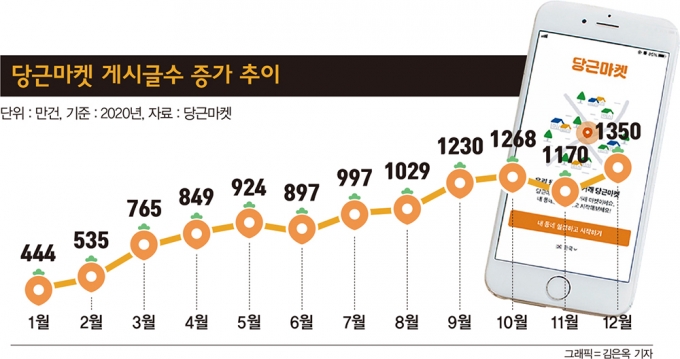 유재석·네이버가 눈독 들인 중고거래 앱은?