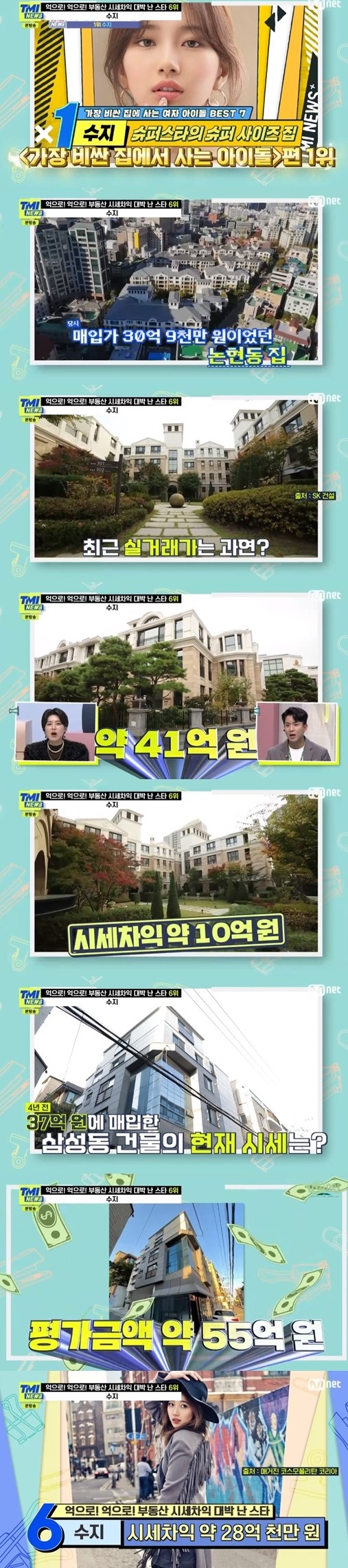 가수 겸 배우 수지가 부동산 시세차익 대박 난 스타 6위에 올랐다. /사진=Mnet 방송캡처