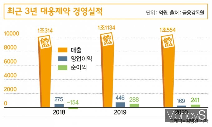 대웅제약 전승호 대표 약력./사진=장동규 기자, 편집=김영찬 기자