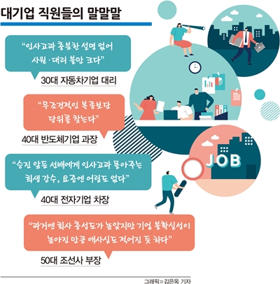 “아 사장형, 연봉이 왜 이래?”… 할 말 하는 MZ세대