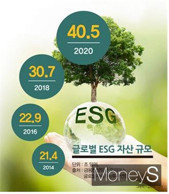 ./사진=이미지투데이