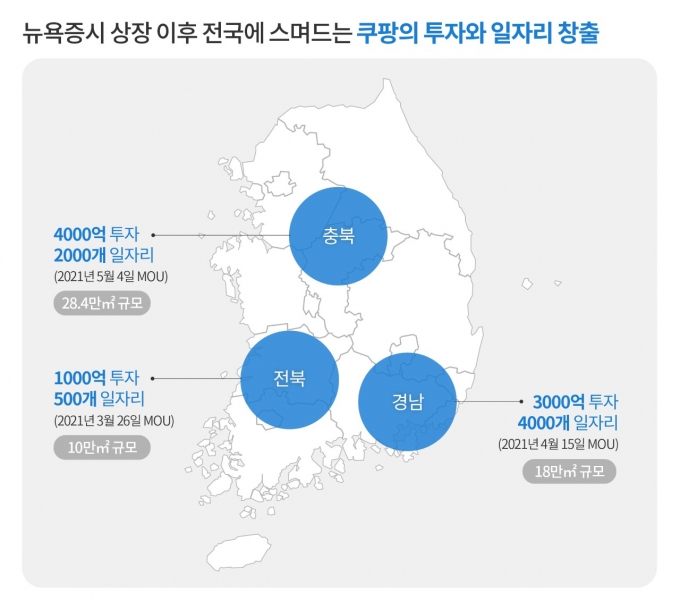쿠팡이 국내 투자를 확대하고 있다. 쿠팡 2021 물류센터 투자현황 그래프. /사진=쿠팡