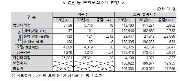 ./자료=뉴스1
