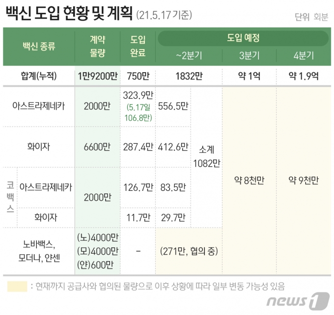 © News1 최수아 디자이너