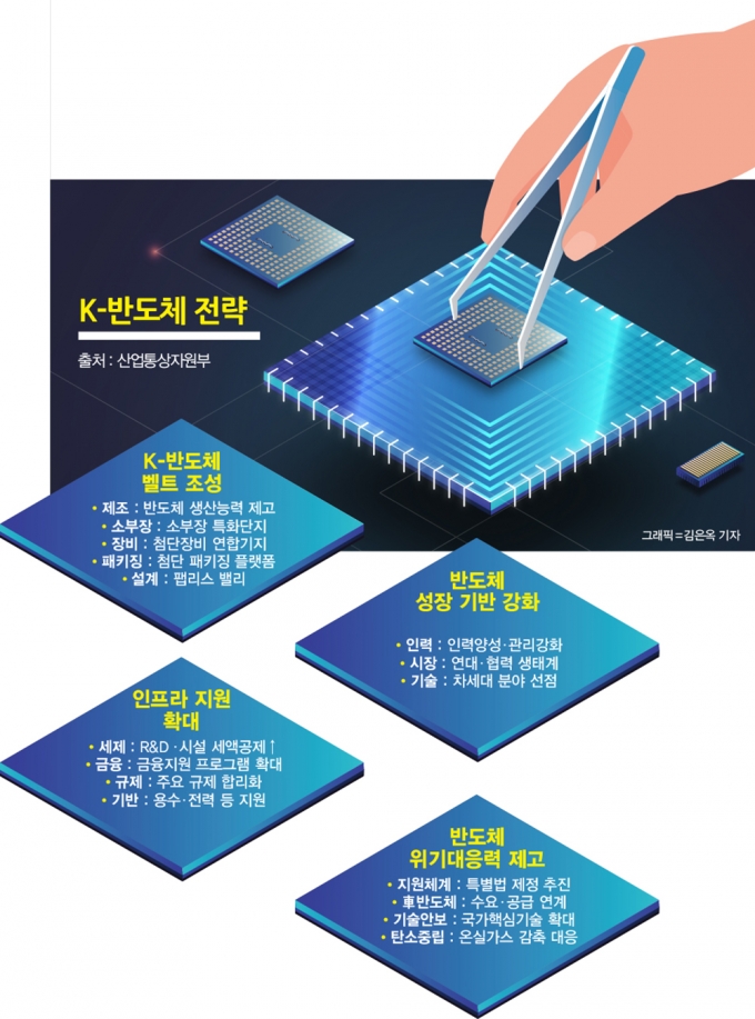 진격의 K-반도체, 비메모리 1위 ‘정조준’