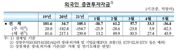 자료=한국은행