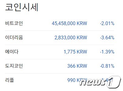 이 시각 현재 주요 암호화폐 국내 시황