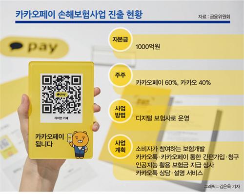 "카카오페이, 대형 보험사 넘본다"… 보험업 다크호스가 왔다