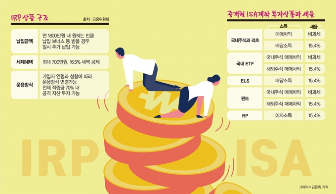 증권사 개인연금저축, IRP, ISA 원리금 보장 상품 가입 여부를 확인해봤습니다. 10