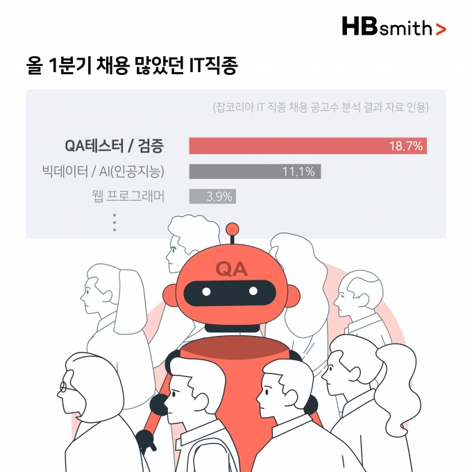 '에이치비스미스'의 SaaS서비스 방식이 주목받고 있다. (씨엔티테크 제공)