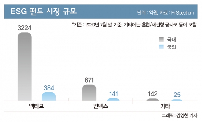 그래픽=김영찬 기자