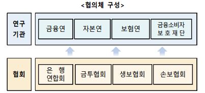 사진=금융위원회