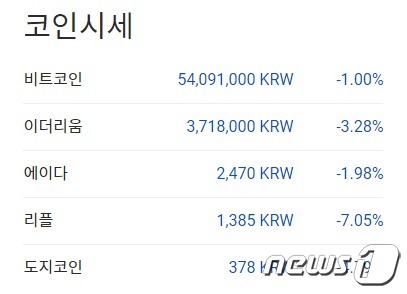 Current domestic market conditions of major cryptocurrencies at this time - Upbit Capture
