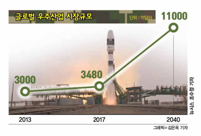 입는 로봇에 우주산업까지… 新먹거리 찾는 방산업계