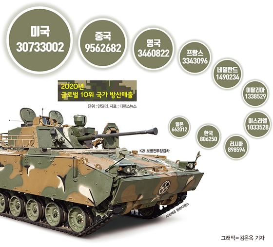 K9자주포. /사진=한화디펜스